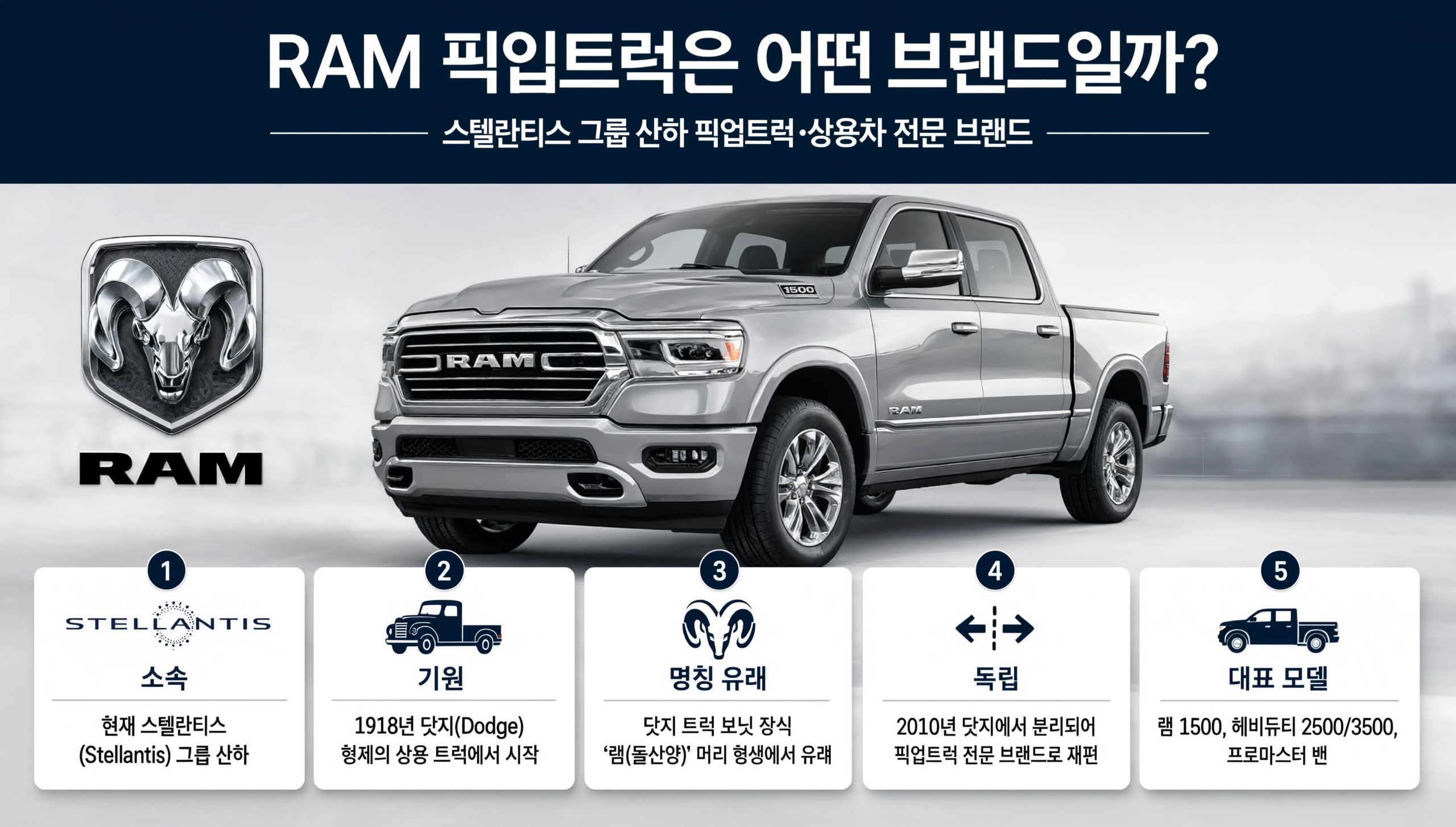 미국인이 사랑하는 RAM 픽업트럭, 왜 인기가 많을까?